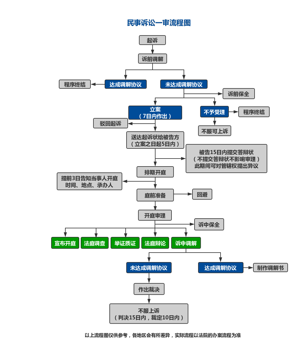 起诉欠款人起诉书模板 - 知乎